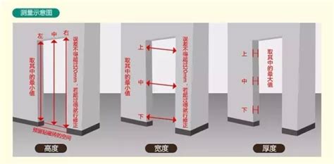 門的高度|【門尺寸】門尺寸大揭密：房門、玄關門、推拉門完美。